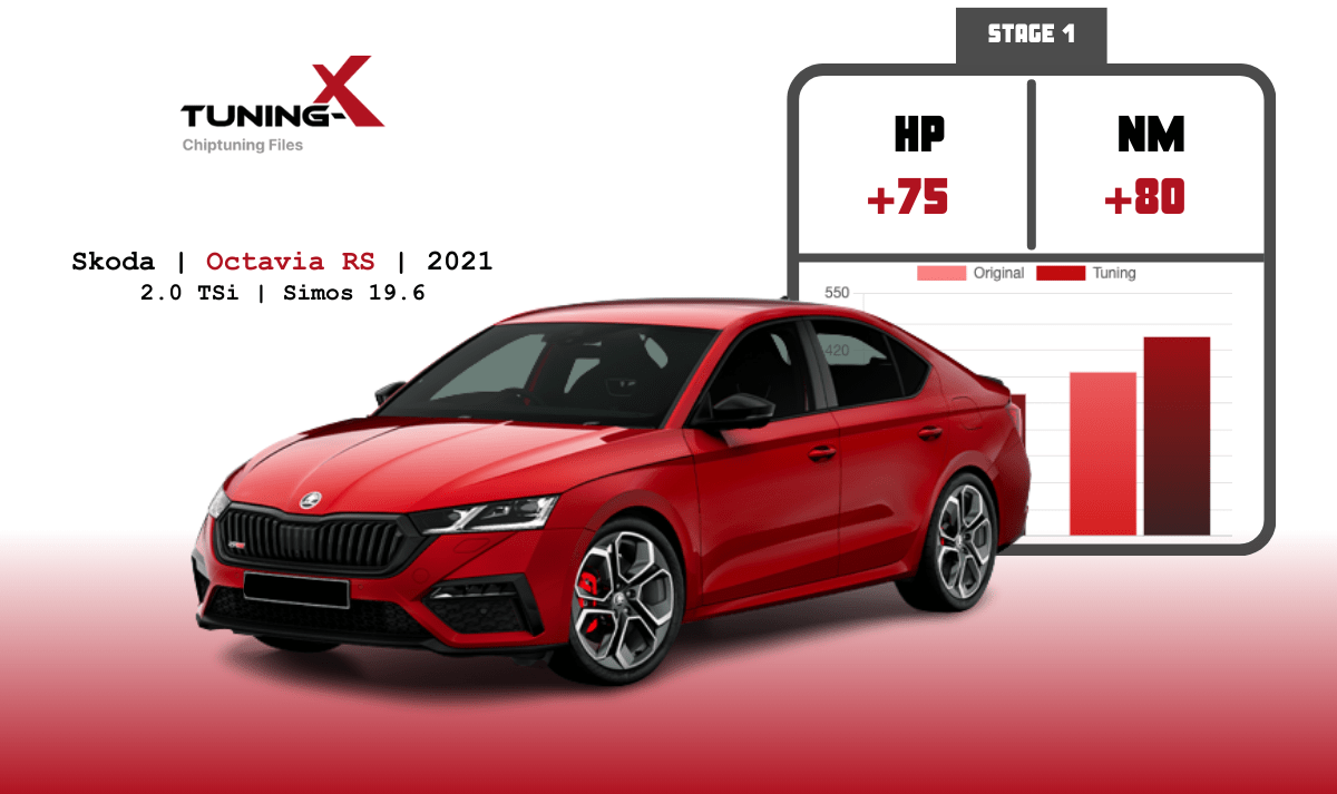 Tuning-X | Chiptuning of Skoda Octavia RS 2.0 TSi 2021 with Simos19.6