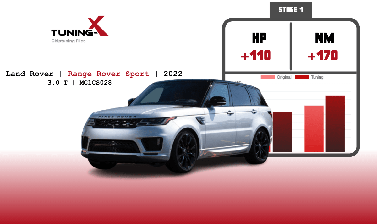 Tuning-X | Chiptuning of Range Rover Sport 3.0T with MG1CS028