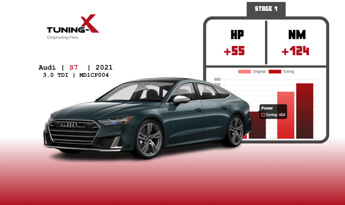 Tuning-X | Chiptuning of Audi S7 3.0 TDI 2021 with MD1CP004