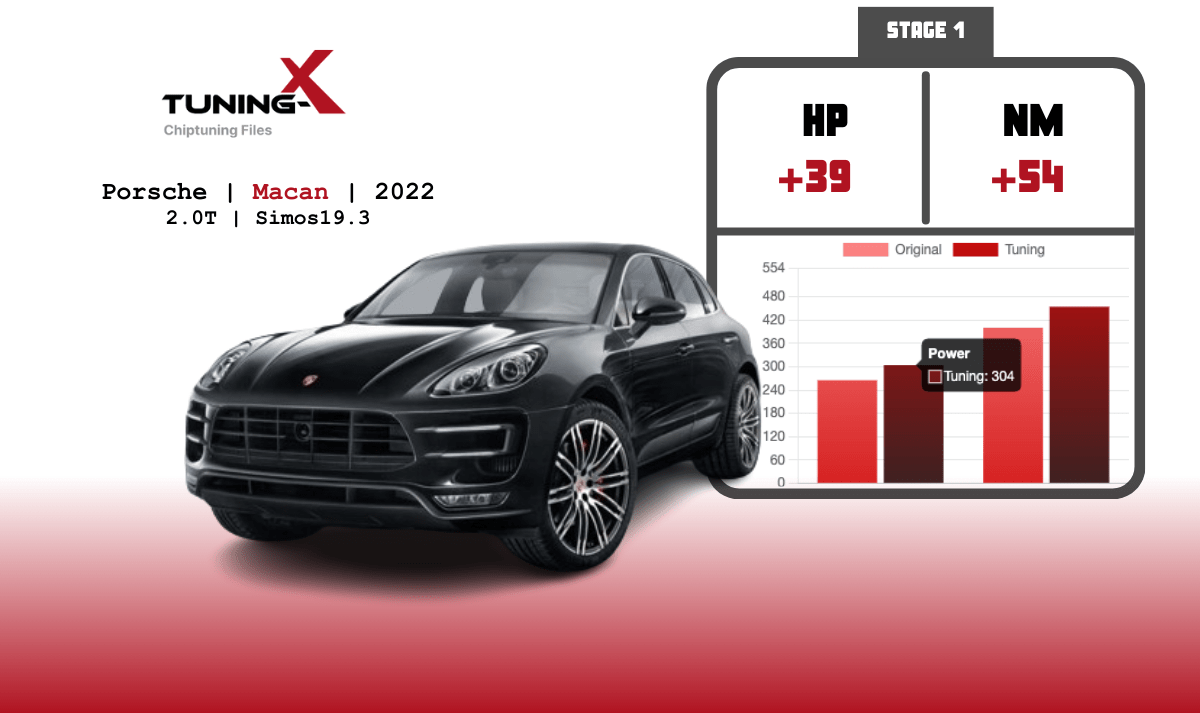 Tuning-X | Chiptuning of Porsche Macan 2.0 T 2022 with Simos19.3