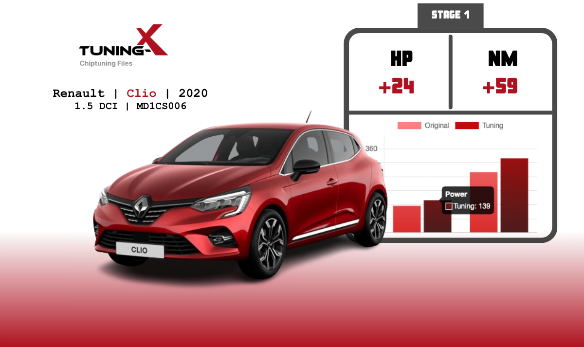 Tuning-X | Chiptuning of Renault Clio 1.5 DCI 2020 with MD1CS006