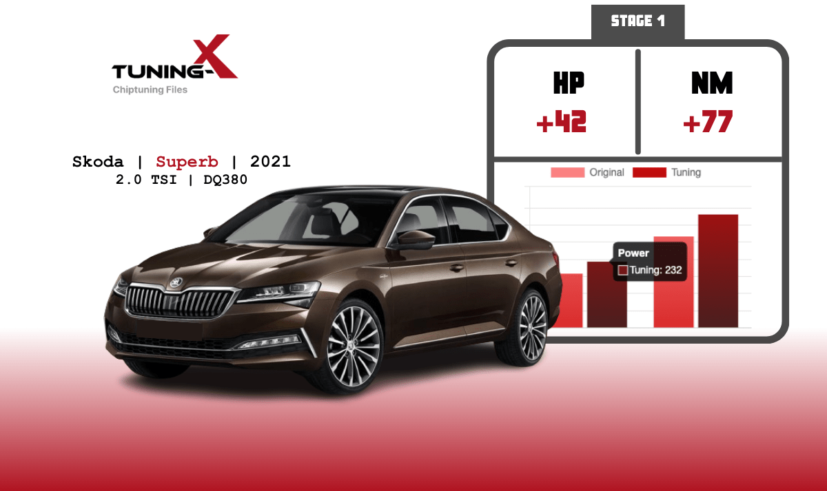 Tuning-X | Chiptuning of Skoda Superb 2.0 TSI 2021 with DQ380