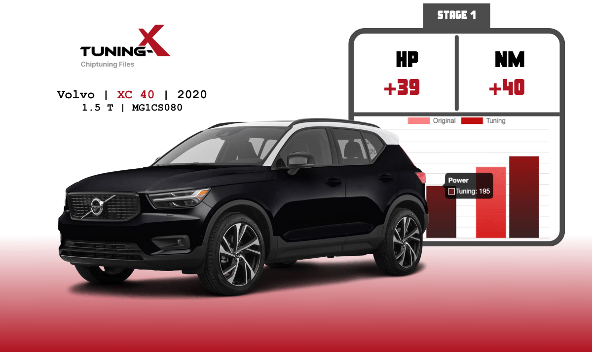 Tuning-X | Chiptuning of Volvo XC 40 1.5 T 2020 with MG1CS080