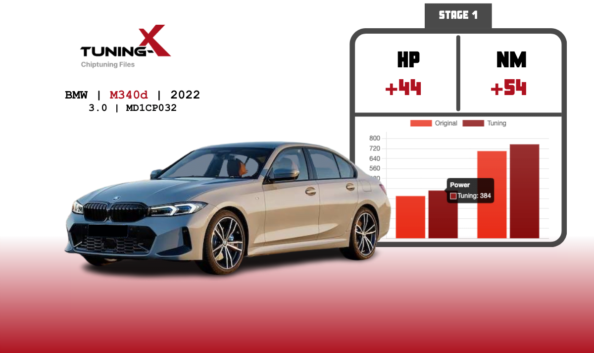 Tuning-X | Chiptuning of BMW M340d 2022  with MD1CP032