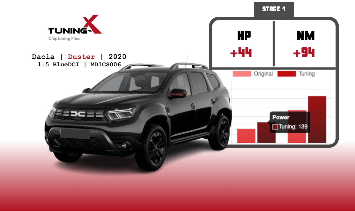 Tuning-X | Chiptuning of Dacia Duster 1.5 BlueDCI 2020 with MD1CS006