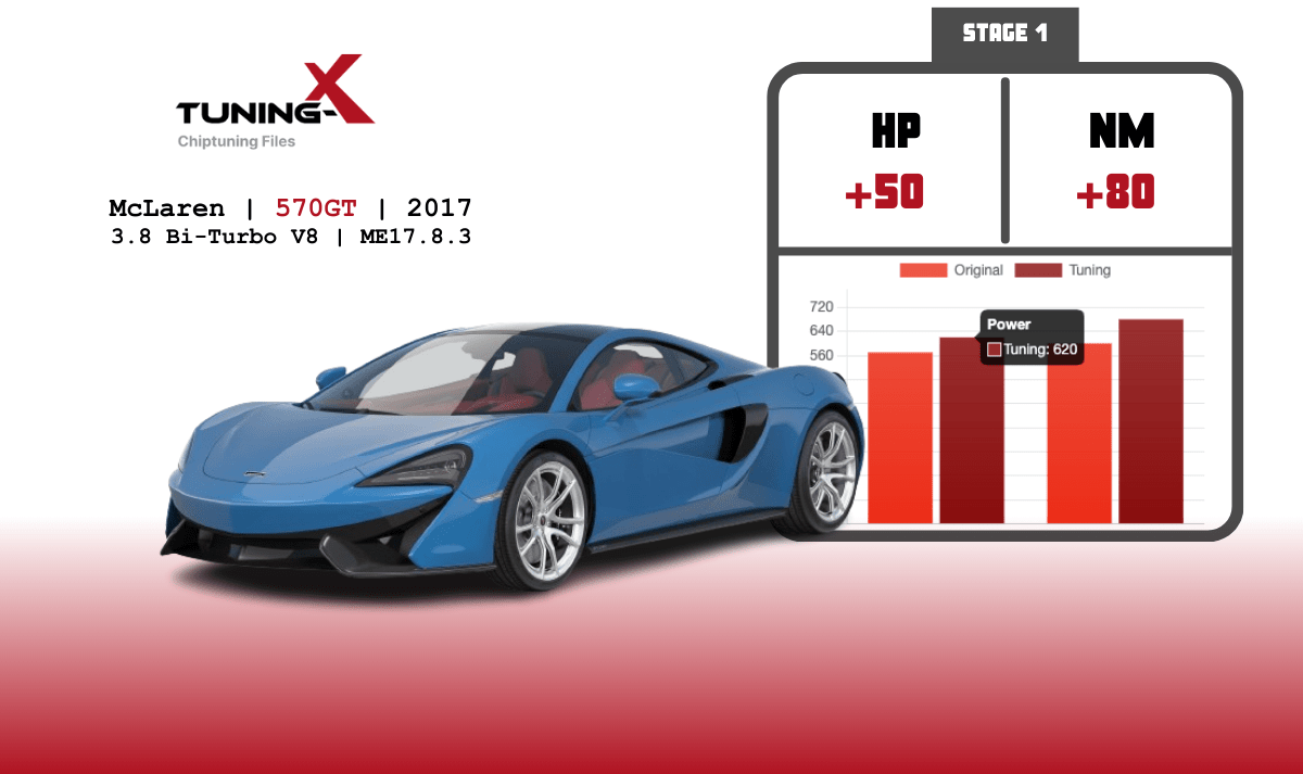 Tuning-X | Chiptuning of McLaren 570GT 3.8 Bi-Turbo V8 2017  with ME17.8.3