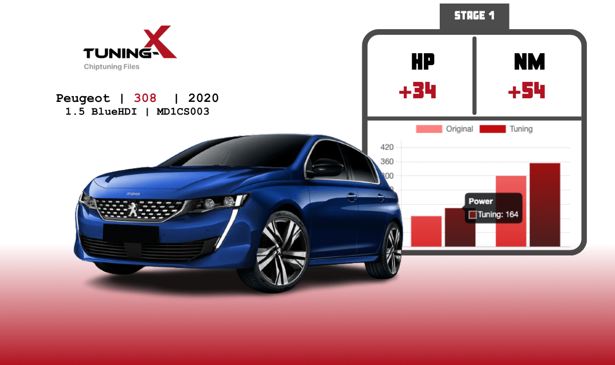 Tuning-X | Chiptuning of Peugeot 308 1.5 BlueHDI 2020 with MD1CS003