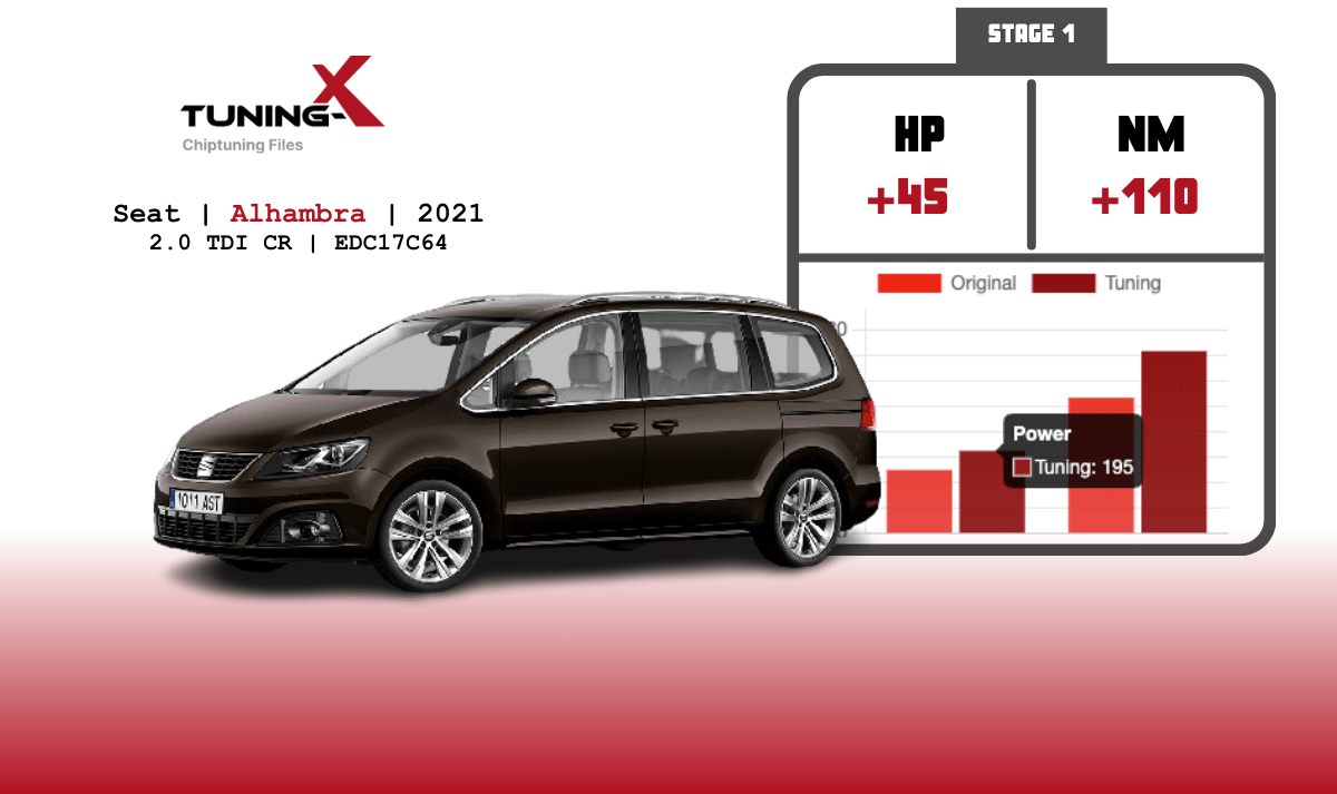 Tuning-X | Chiptuning of Seat Alhambra 2.0 TDI CR 2021 with EDC17C64