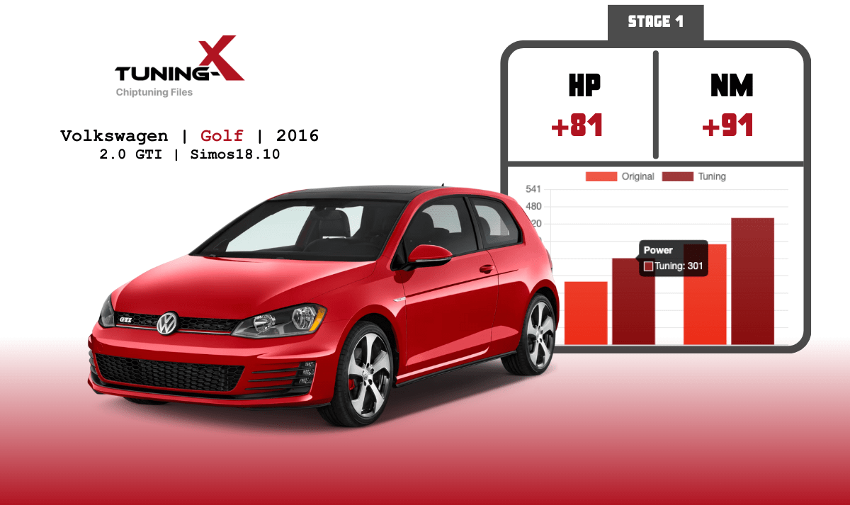 Tuning-X | Chiptuning of Volkswagen Golf 2.0 GTI 2016 with Simos18.10