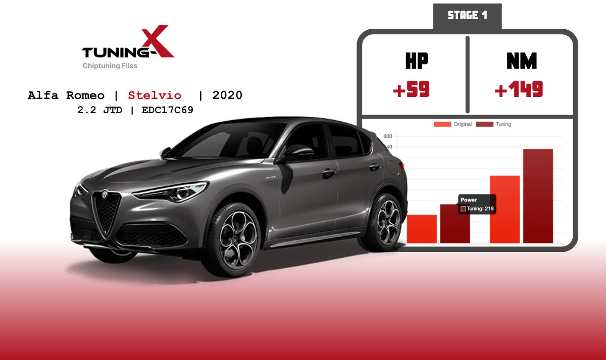 Tuning-X | Chiptuning of Alfa Romeo Stelvio 2.2 JTD 2020 with EDC17C69