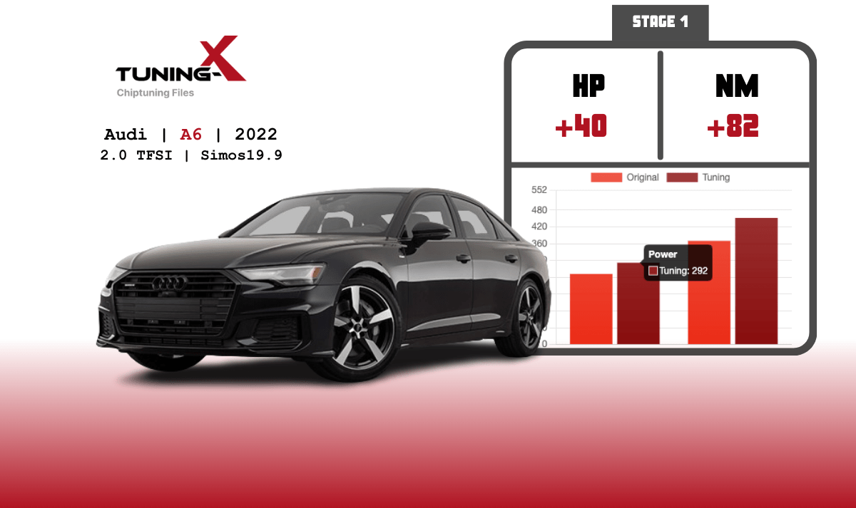 Tuning-X | Chiptuning of Audi A6 2.0 TFSI 2022 with Simos19.9