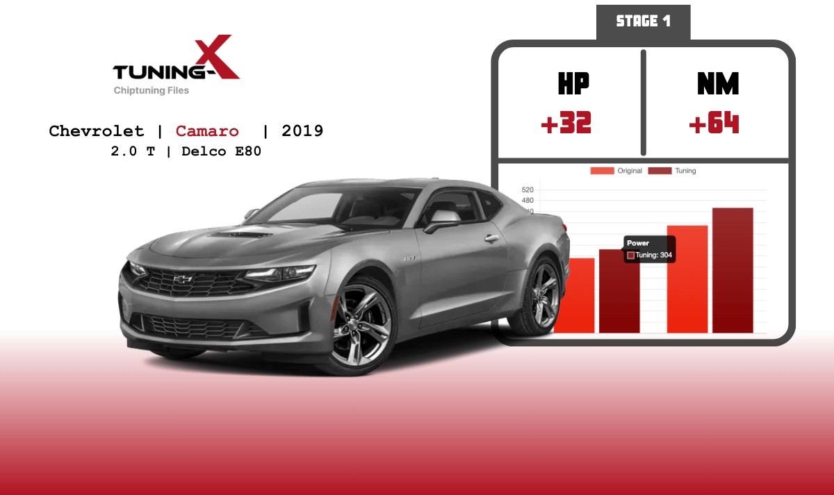 Tuning-X | Chiptuning of Chevrolet Camaro 2.0 T 2019 with Delco E80