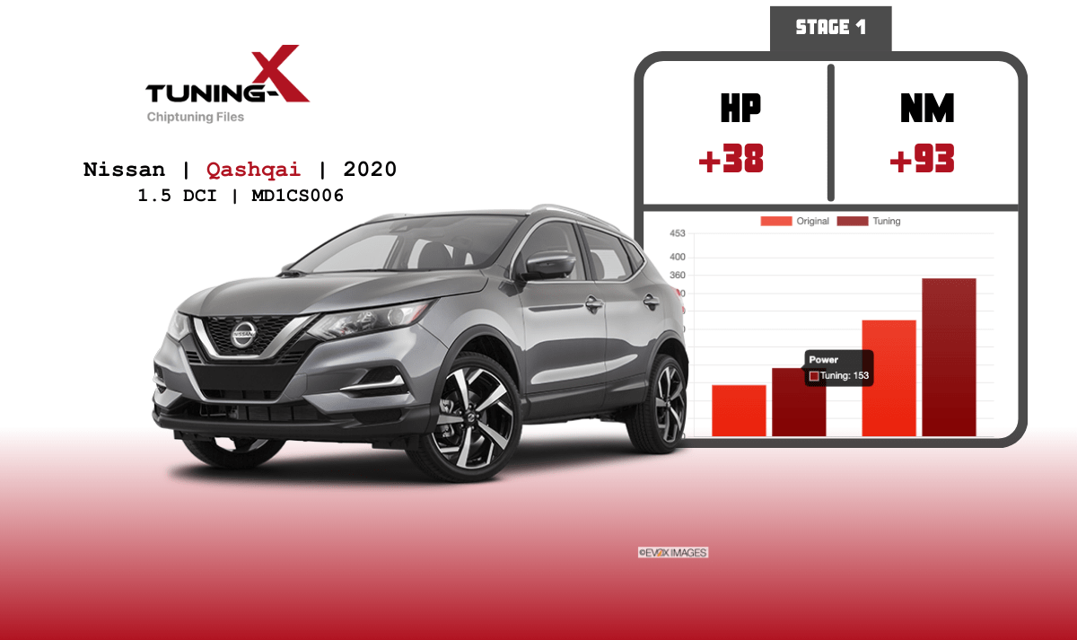 Tuning-X | Chiptuning of Nissan Qashqai 1.5 DCI 2020 with MD1CS006