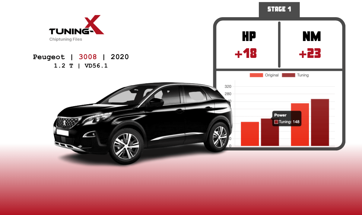 Tuning-X | Chiptuning of Peugeot 3008 1.2T 2020 with VD56.1