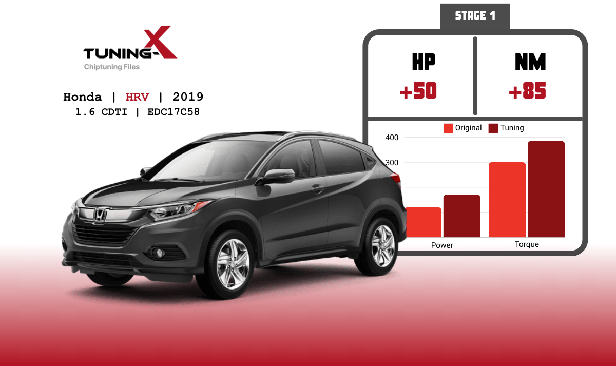 Tuning-X | Chiptuning of Honda HRV 1.6 CDTI 2019 with EDC17C58