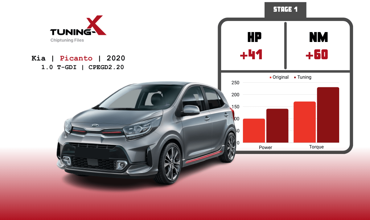 Tuning-X | Chiptuning of Kia Picanto 1.0 T-GDI 2020 with CPEGD2.20