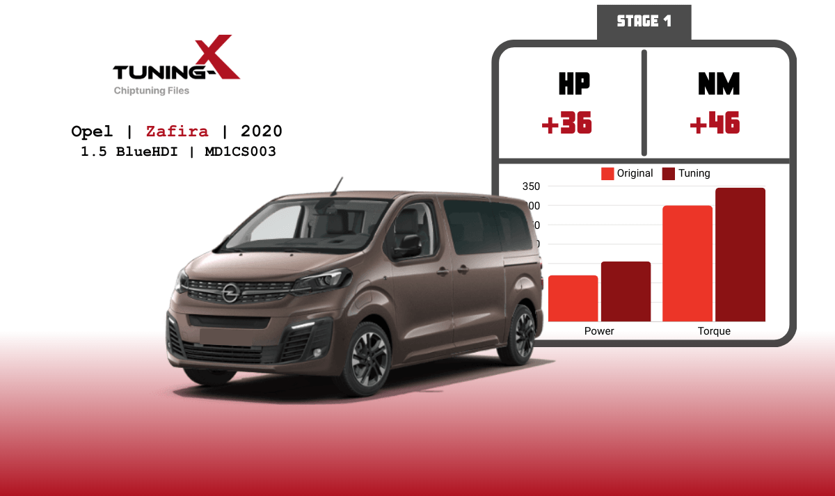 Tuning-X | Chiptuning of Opel Zafira 1.5 D 2020 with MD1CS003