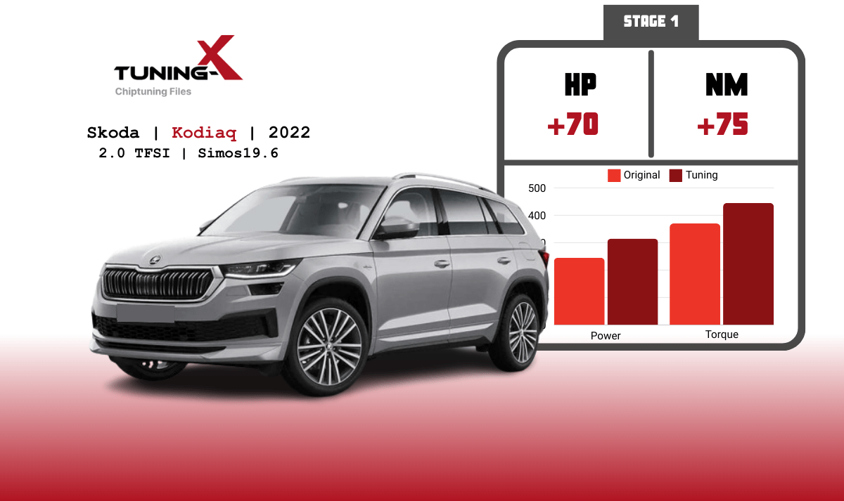 Tuning-X | Chiptuning of Skoda Kodiaq 2.0 RS 2022 with Simos19.6