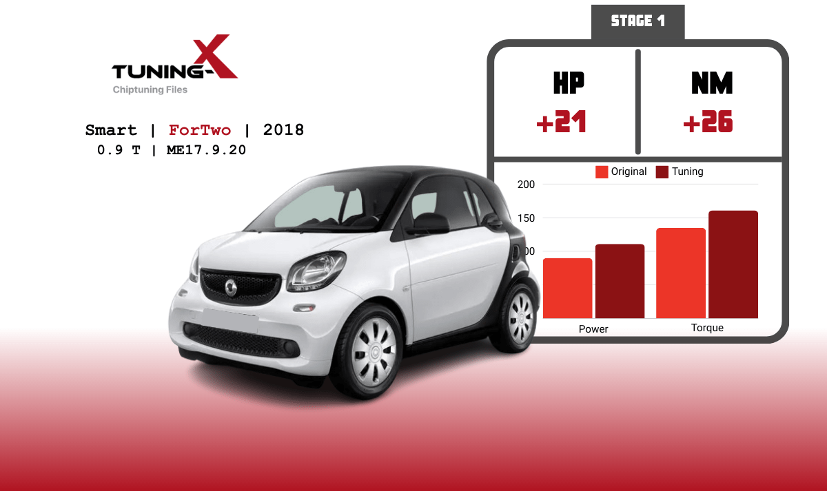 Tuning-X | Chiptuning of Smart ForTwo 0.9 T 2018 with ME.17.9.20