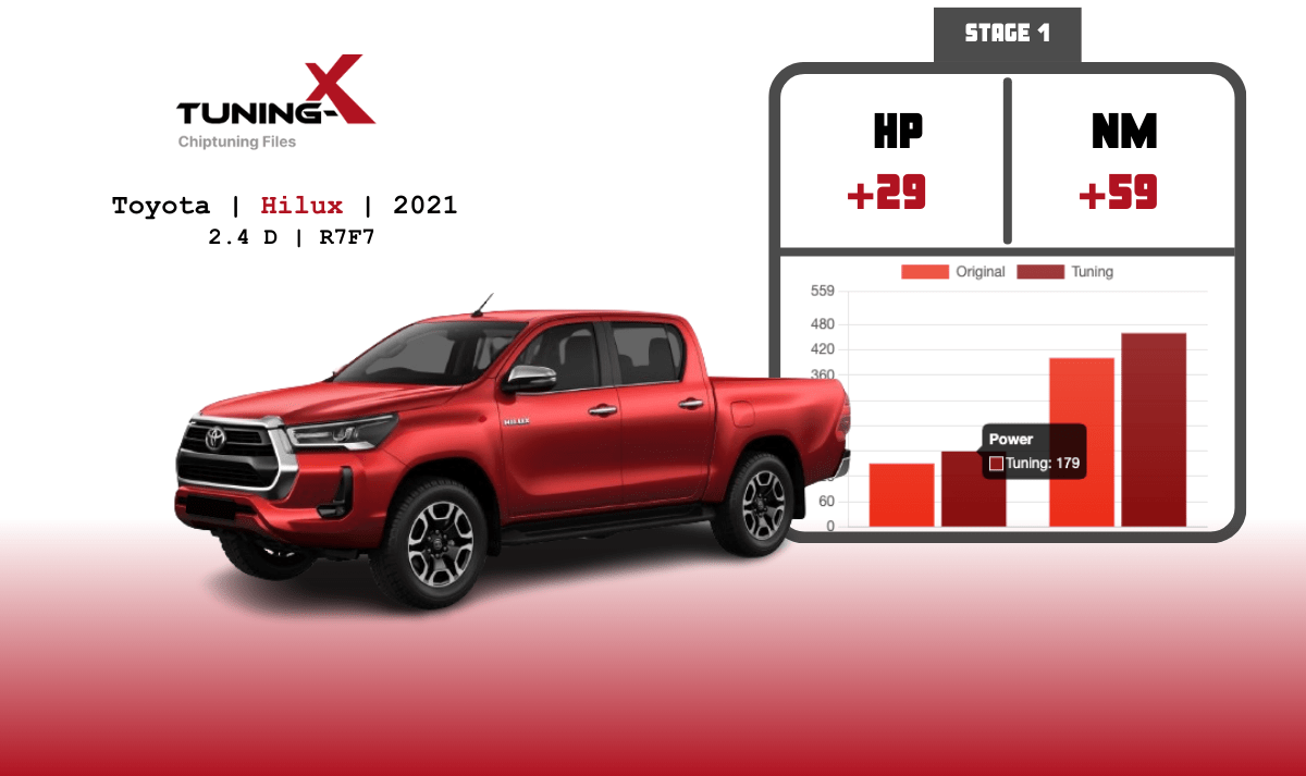 Tuning-X | Chiptuning of Toyota Hilux 2.4 D 2021 with R7F7