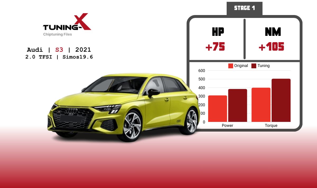 Tuning-X | Chiptuning of Audi S3 2.0 TFSI 2021 with Simos19.6