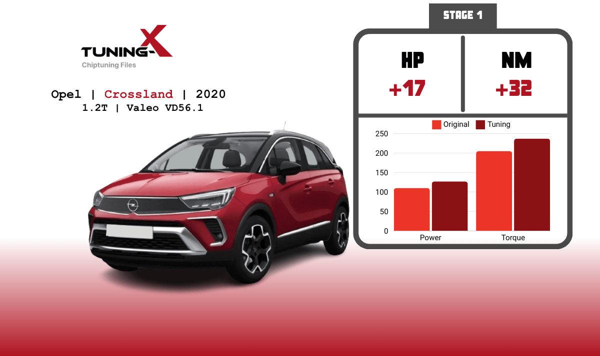 Tuning-X | Chiptuning of Opel Crossland 1.2T 2020 with Valeo VD56.1