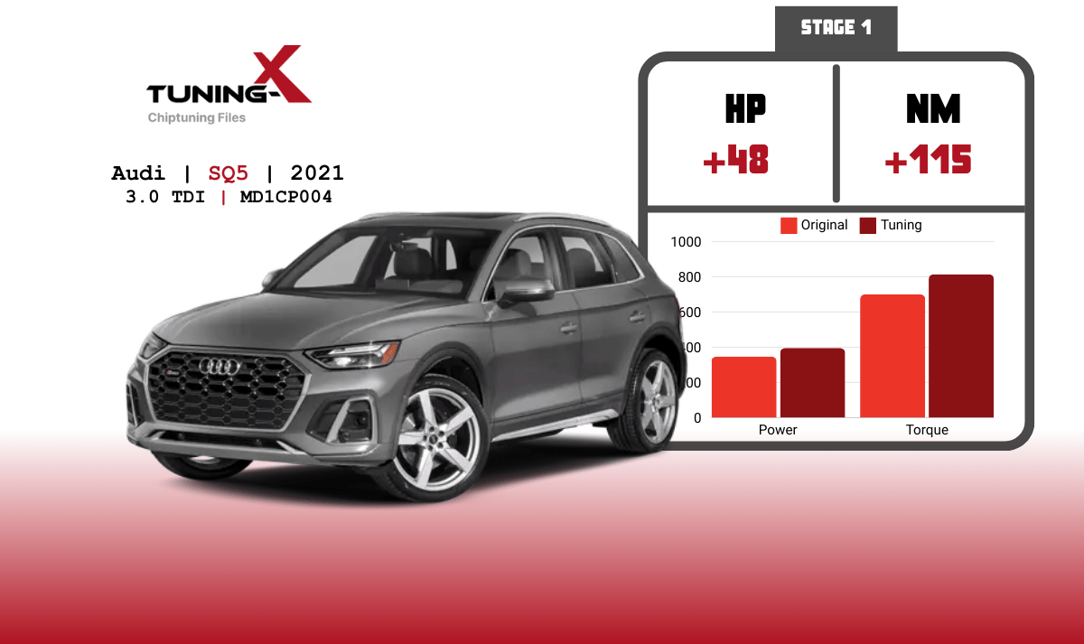 Tuning-X | Chiptuning of Audi SQ5 3.0 TDI 2021 with MD1CP004