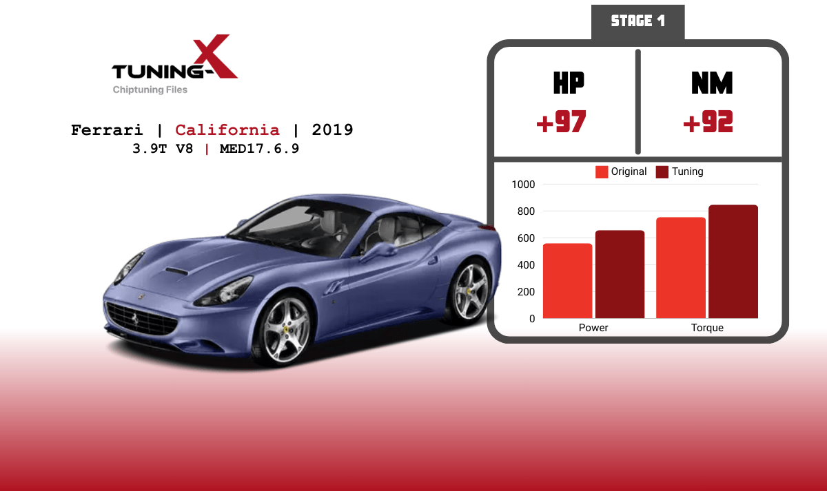 Tuning-X | Chiptuning of Ferrari California 3.9T V8 2019 with MED17.6.9