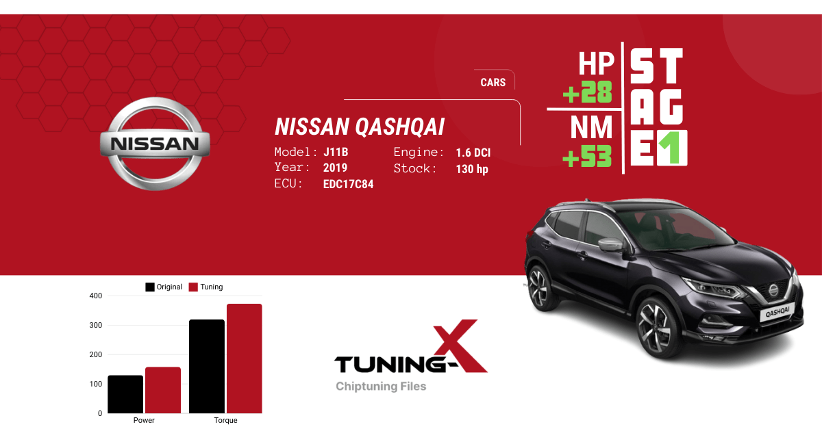 Tuning-X | Chiptuning of Nissan Qashqai 1.6 DCI 2019 with EDC17C84