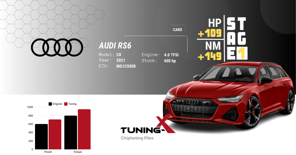 Tuning-X | Chiptuning of AUDI RS6 4.0 TFSI 2021 with MG1CS008