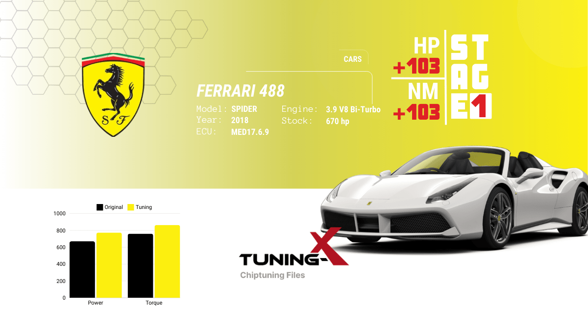 Tuning-X | Chiptuning of Ferrari 488 3.9 V8 Bi-Turbo 2018 with MED17.6.9