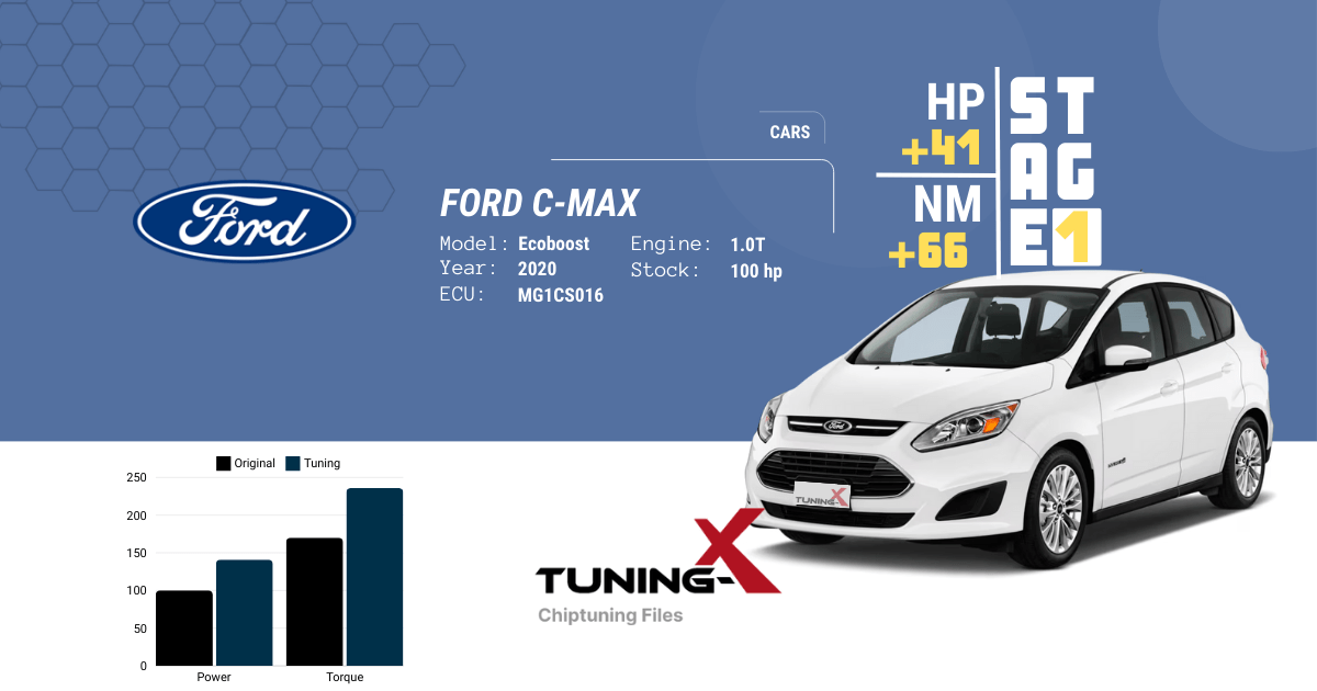 Tuning-X | Chiptuning of Ford C-Max 1.0T Ecoboost 2020 with MG1CS016