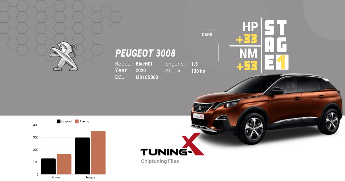 Tuning-X | Chiptuning of Peugeot 3008 1.5 BlueHDI 2020 with MD1CS003