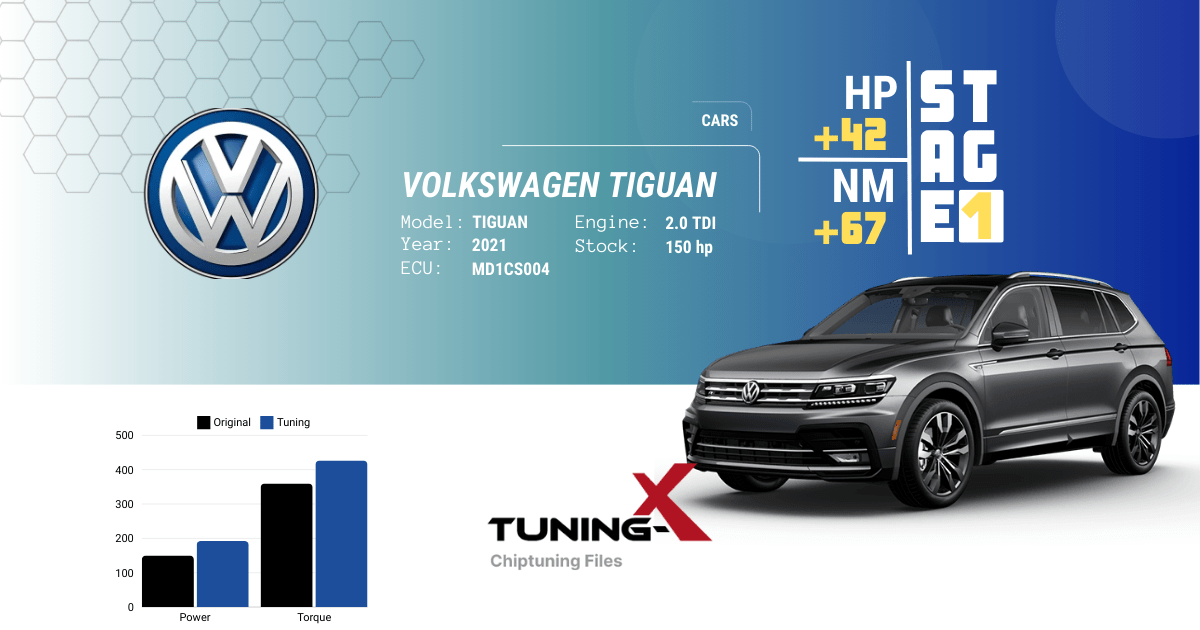 Tuning-X | Chiptuning of Volkswagen Tiguan 2.0 TDI 2021 with MD1CS004