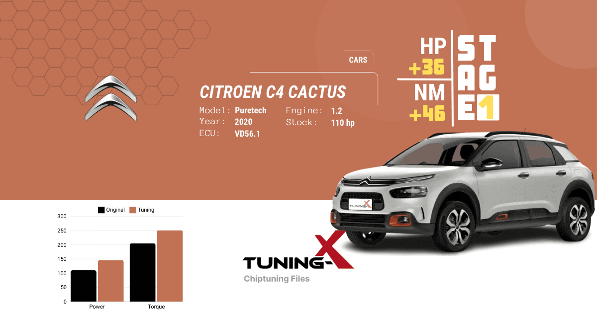 Tuning-X | Tuning-X Latest Stage 1 Upgrade for Citroen C4 Cactus