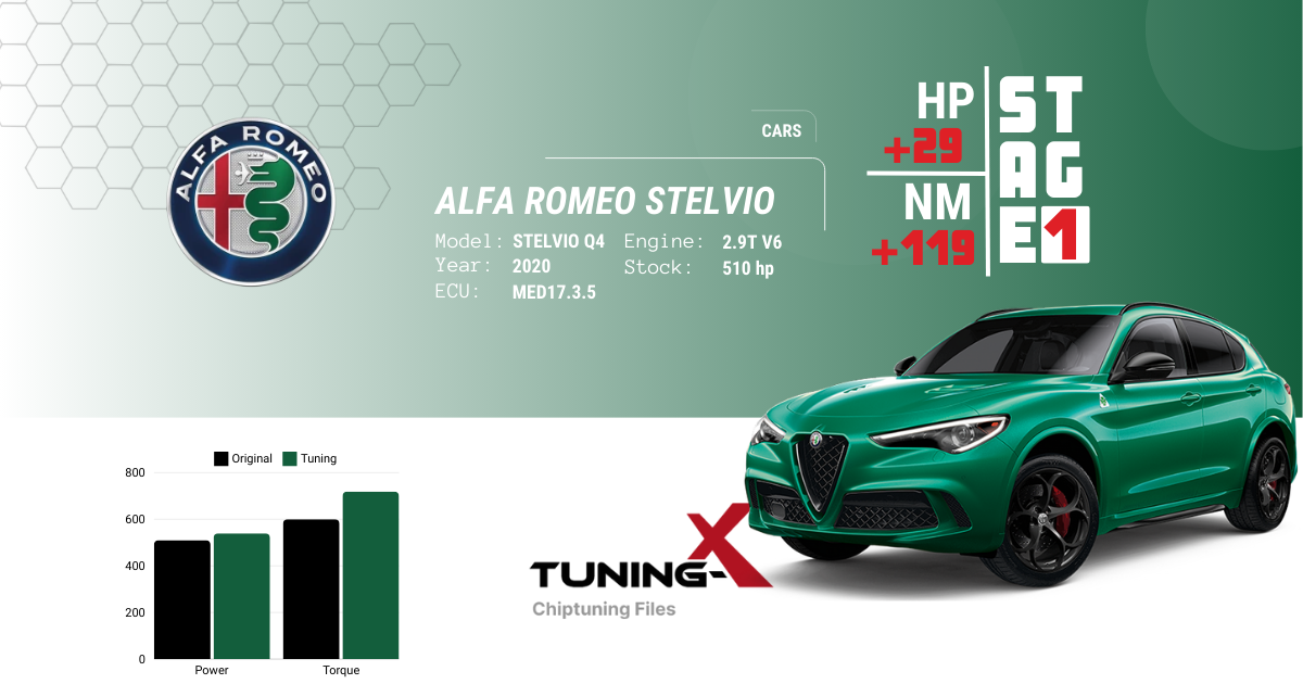 Tuning-X | Tuning-X Stage 1 Upgrade for Alfa Romeo Stelvio Q4 V6 2.9T