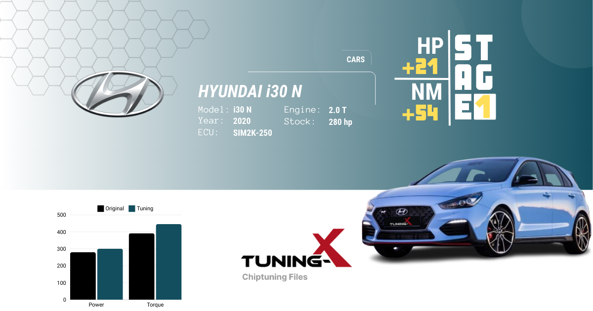 Hyundai i30 N 2.0T Stage 1 tuning file by Tuning-X, enhancing performance to 301 HP and 446 Nm for SIM2K-250 ECU