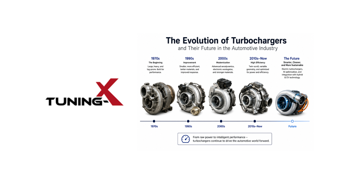 The Evolution of Turbochargers and Their Future in the Automotive Industry